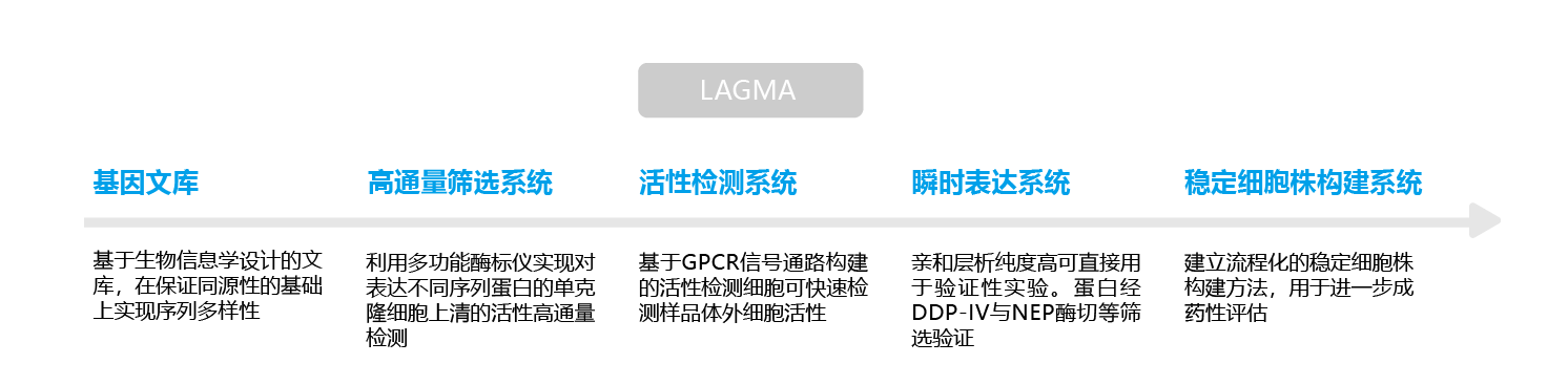 LAGMA平台
