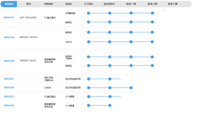 管线进度一览表